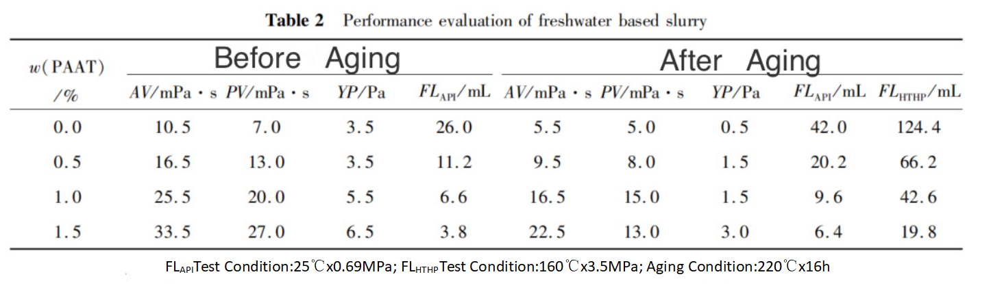 Table 2.png